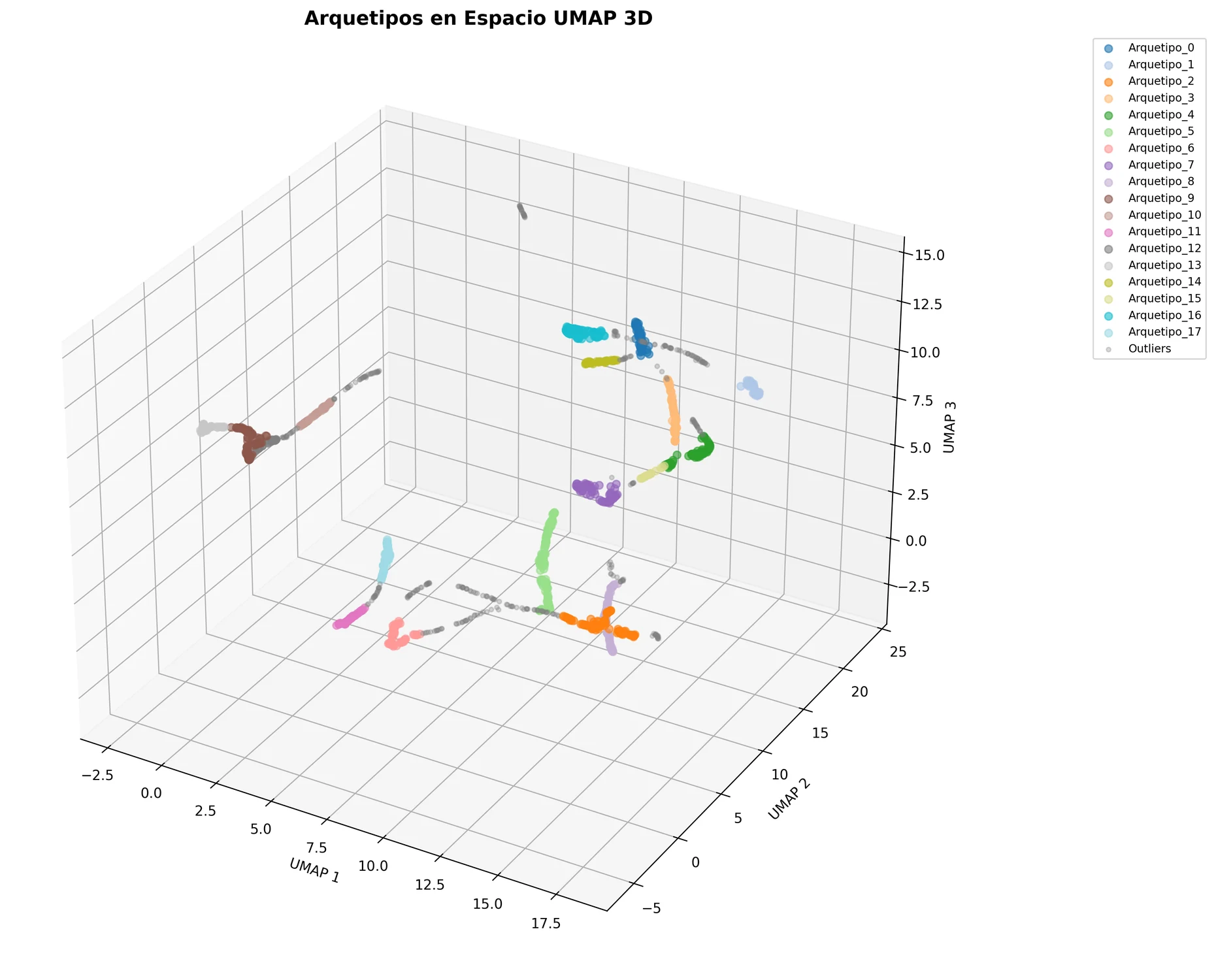 Visualización tridimensional de arquetipos de trayectorias académicas en un espacio UMAP